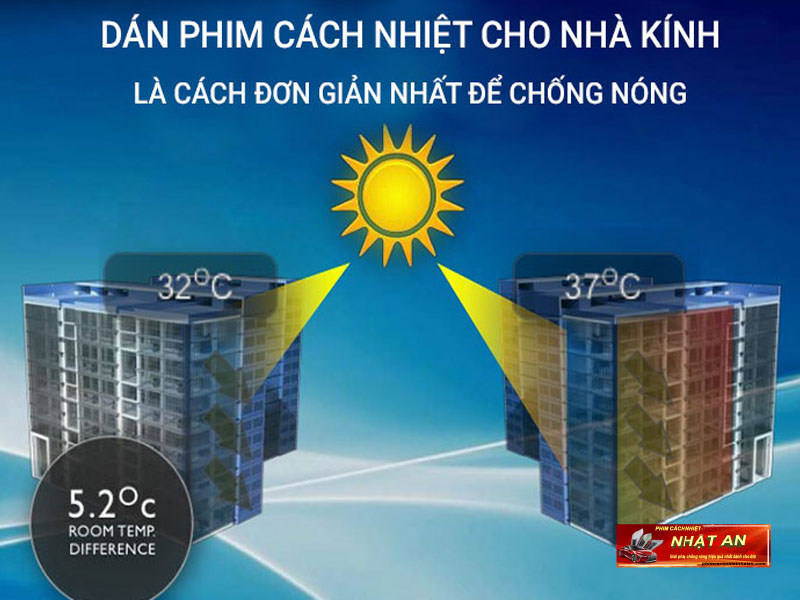 Dán phim cách nhiệt nhà kính giảm thiểu sức nóng do mặt trời chiếu trực tiếp vào
